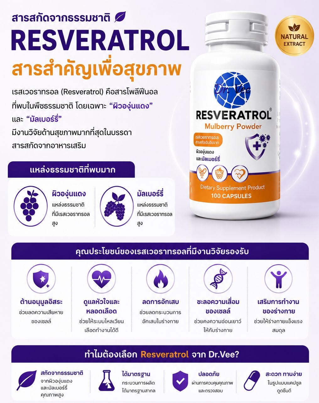 ทำไม “เรสเวอราทรอล” ถึงถูกพูดถึงมากในวงการสุขภาพทั่วโลก?