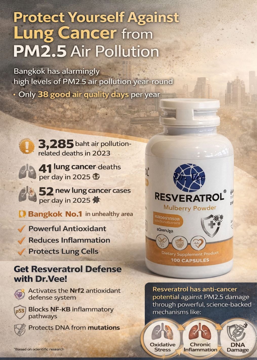 กรุงเทพฯ กับปัญหาฝุ่น PM2.5: ความเสี่ยงมะเร็งปอดที่เพิ่มขึ้นทุกปี
