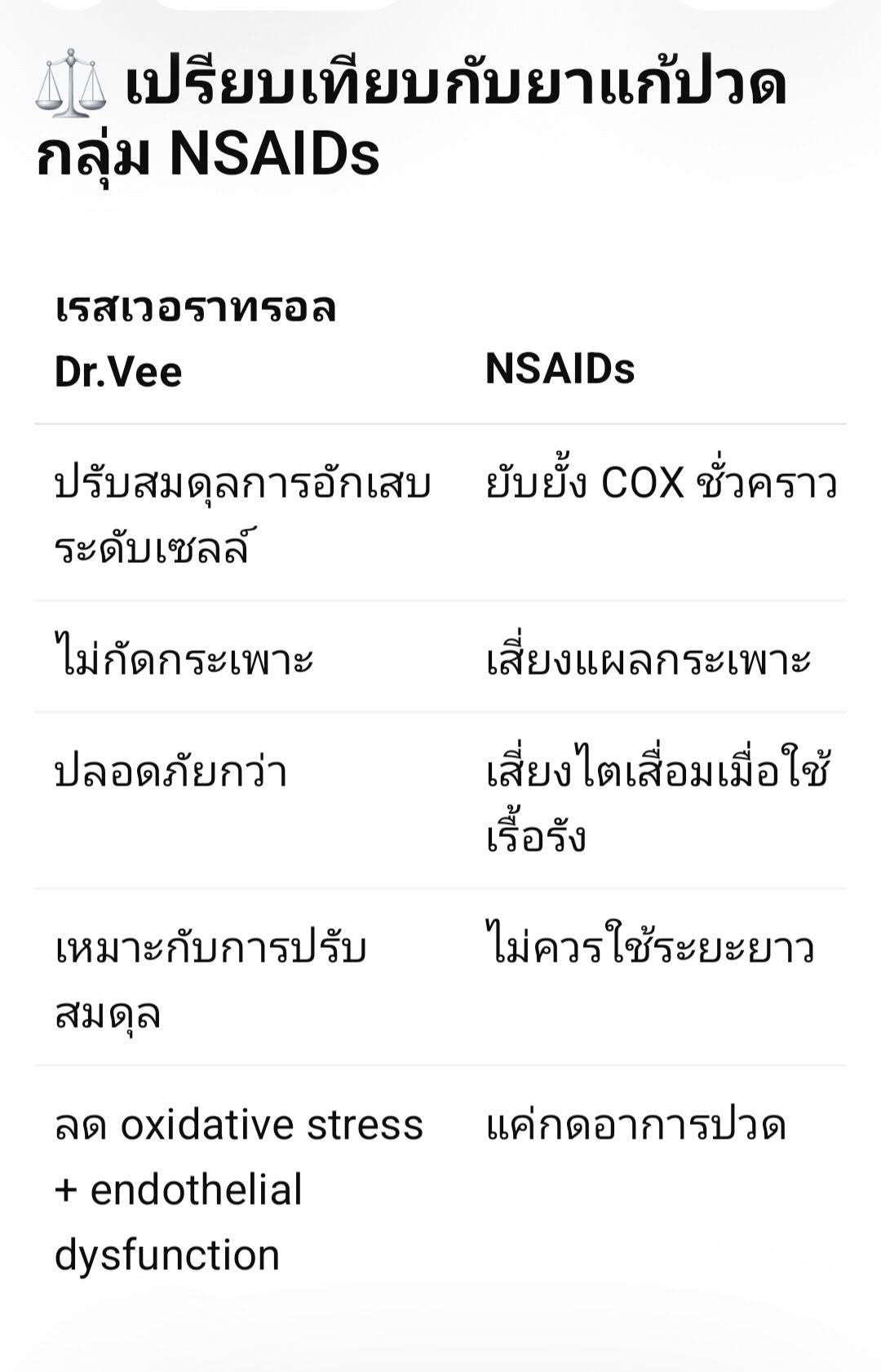 อาการ ปวดหัวเรื้อรังแบบเป็น ๆ หาย ๆ พบได้บ่อยในวัยทำงานและผู้สูงอายุ โดยเฉพาะคนที่เครียด นอนน้อย หรือใช้หน้าจอเยอะ เร...