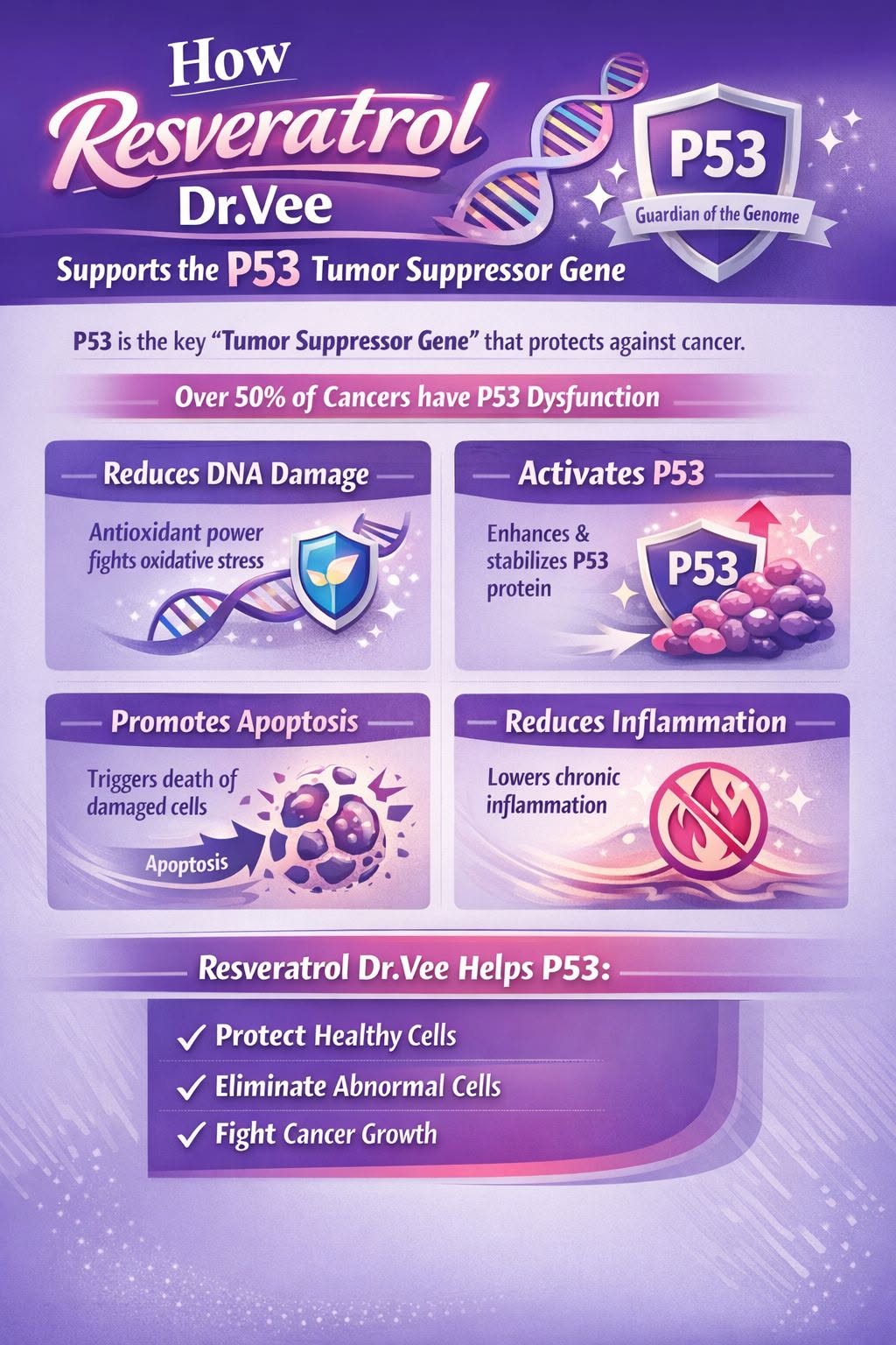 กลไกที่เรสเวอราทรอลช่วยสนับสนุนการทำงานของ P53