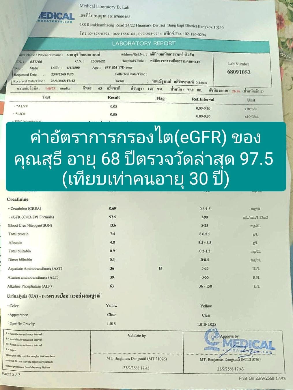 ค่าอัตราการกรองไต(eGFR) ของคุณสุธี อายุ 68 ปีตรวจวัดล่าสุด 97.5 ml/min/1.73m^2 เทียบเท่าคนอายุ 30 ปี (หลังรับทานเรสเว...