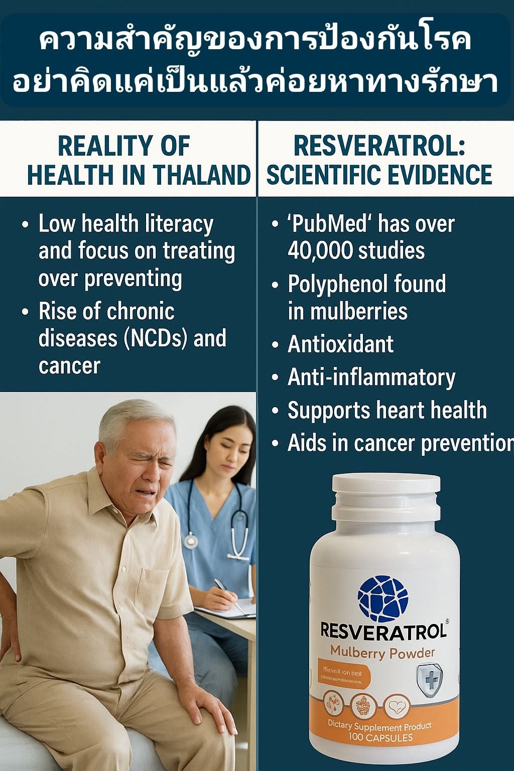 อธิบายเป็นความรู้ให้กับคนไทยเกี่ยวกับ ความสำคัญของการป้องกันโรค ด้วยเรสเวอราทรอลสกัดจากมัลเบอร์รี่