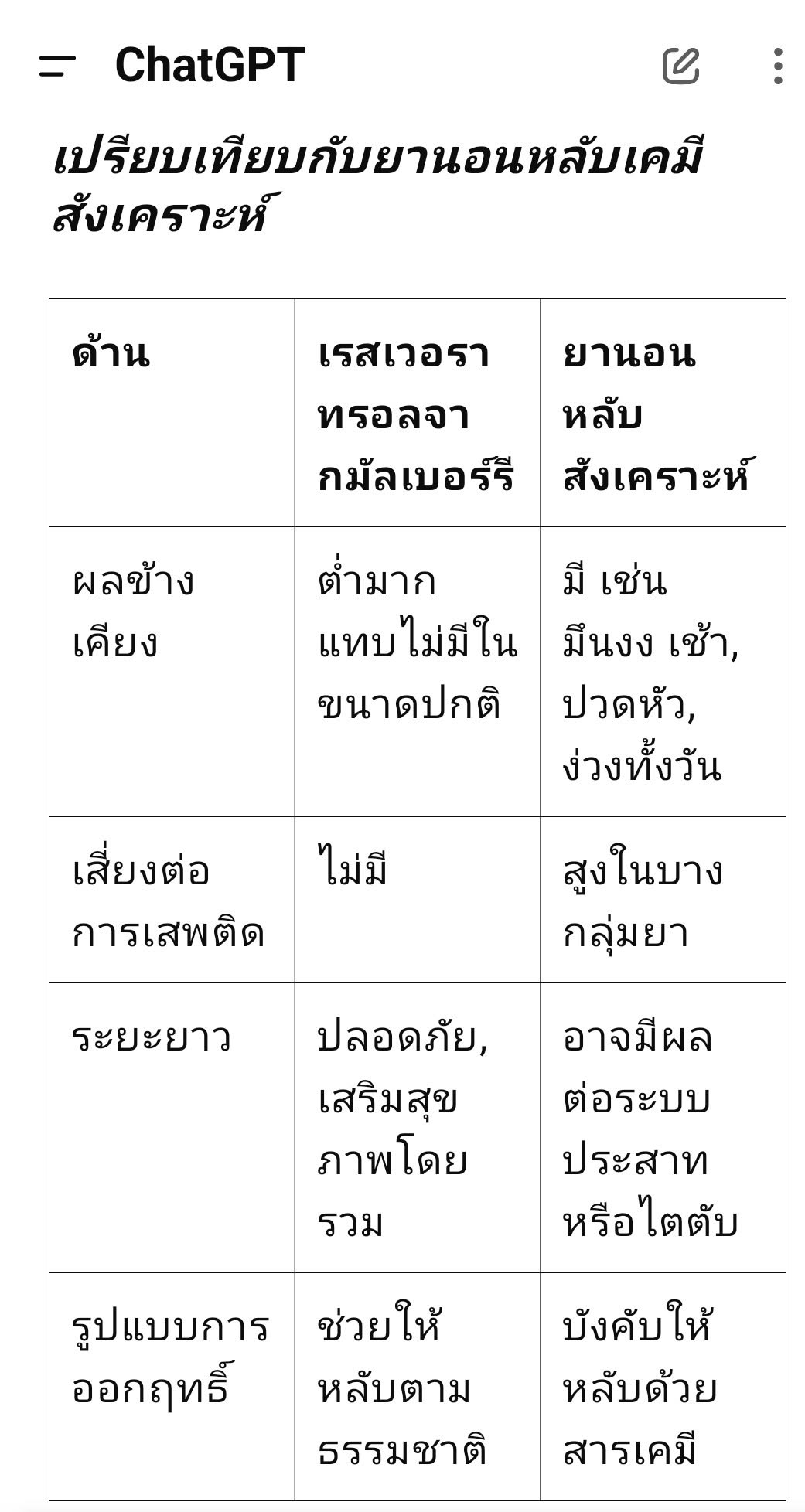 อธิบายประโยชน์ของเรสเวอราทรอลที่สกัดจากผลมัลเบอร์รีช่วยในการนอนหลับ ไม่มีผลข้างเคียงเมื่อเทียบกับยานอนหลับที่เป็นเคมี...