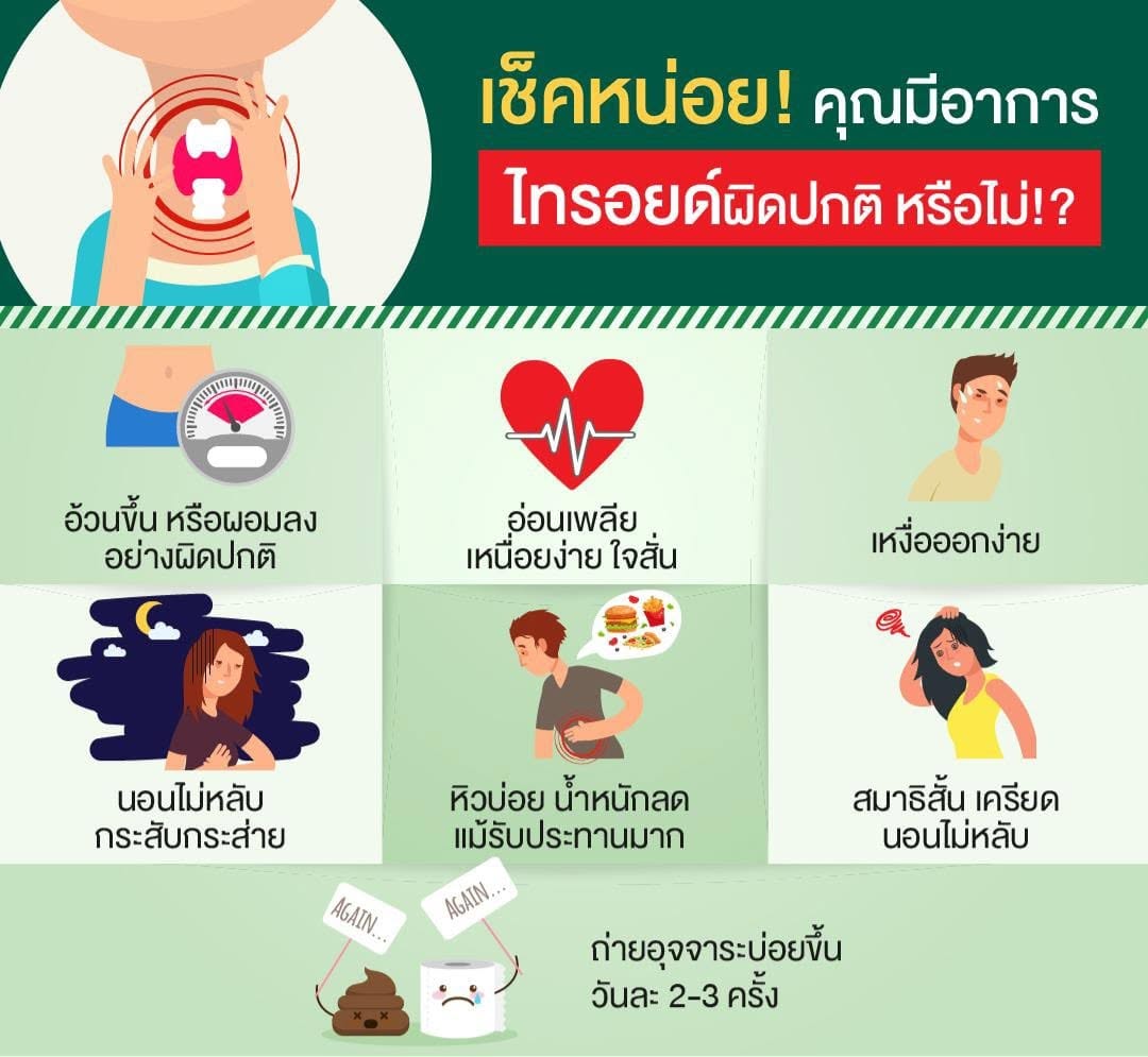อธิบายประโยชน์ของเรสเวอราทรอลต่อผู้ป่วยไทรอยด์ทำงานผิดปกติ