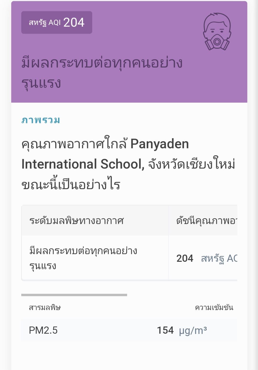 ดัชนีคุณภาพอากาศ (AQI) และมลพิษทางอากาศ PM2.5 ใกล้ Panyaden International School, จังหวัดเชียงใหม่